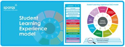 Image of sparqs' Student Learning Experience model